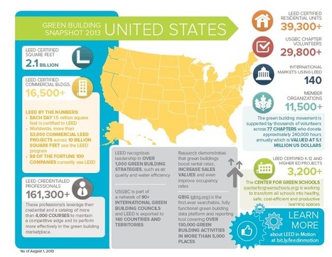 Built in the USA – a snapshot of green building activity across all 50 states | Stage 5  Changing Places | Scoop.it