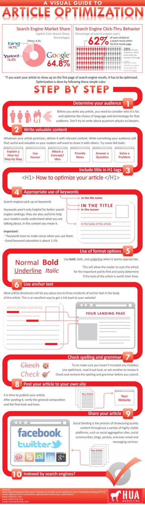 [infographie] 10 astuces pour optimiser la rédaction de vos articles ! | Geeks | Scoop.it