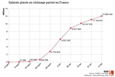 Mondialisation et démondialisation au prisme de la pandémie de Covid-19. Le grand retour de l’espace, des territoires et du fait politique — Géoconfluences | ICSU becoming ISC ... Biocluster | Scoop.it