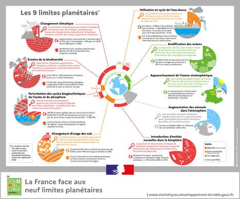 La France face aux neuf limites planétaires - Données et études statistiques | Biodiversité | Scoop.it