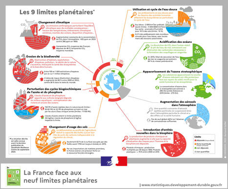 La France face aux neuf limites planétaires | Lait de Normandie... et d'ailleurs | Scoop.it