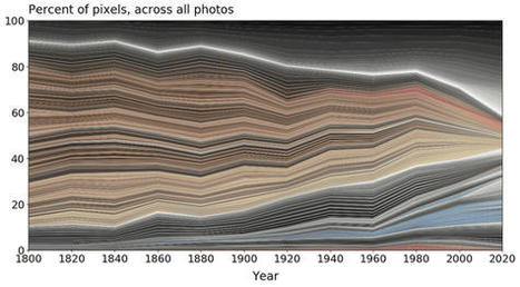 Pointed out that the world is gradually losing its colorfulness | pixels and pictures | Scoop.it