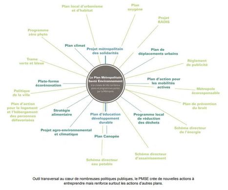Plan métropolitain santé environnement de la Métropole de Lyon | Veille UrbaLyon : Santé environnementale & bienfaits du végétal | Scoop.it