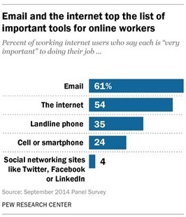 Technology’s Impact on Workers | Public Relations & Social Marketing Insight | Scoop.it