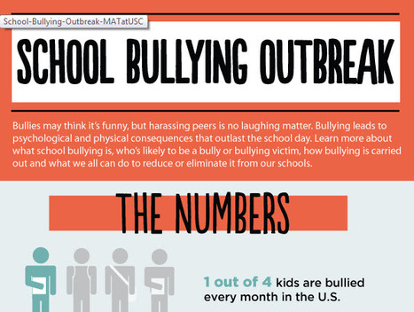 Things Every Teacher Should Know About Bullying | Eclectic Technology | Scoop.it