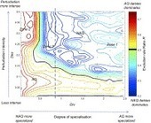 Origins of evolution: Non-acquired characters dominates over acquired characters in changing environment | Papers | Scoop.it