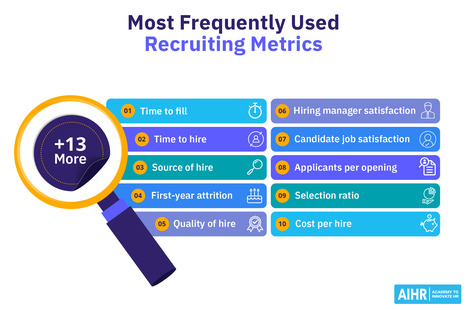 23 Recruiting Metrics You Should Know | ISC Recruiting News & Views | Scoop.it