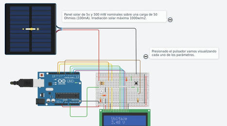 El Sol, un panel solar fotovoltaico y Tinkercad | tecno4 | Scoop.it