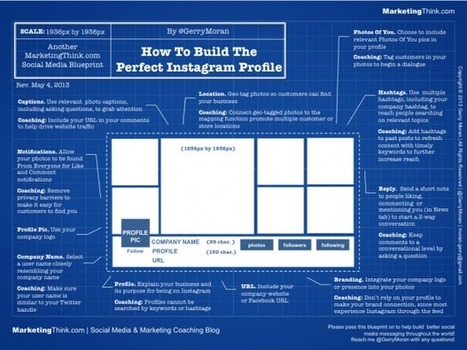 Il potere di Instagram per lo storytelling del brand | Strategie di Social Marketing | Scoop.it