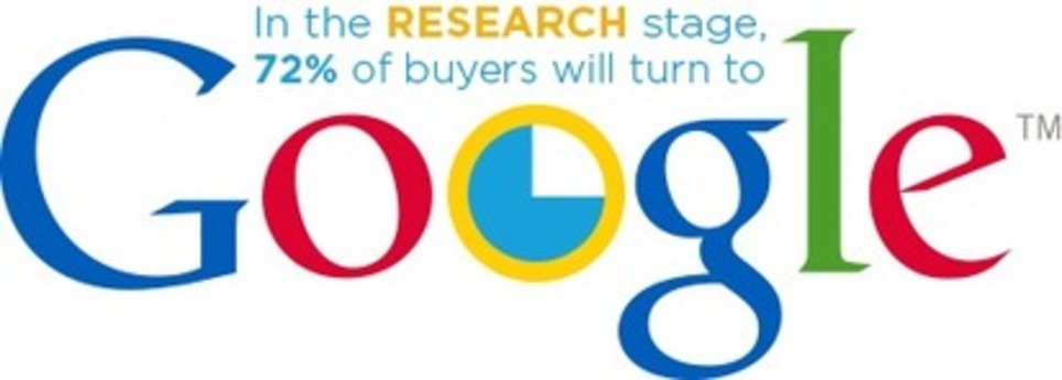 Understanding the Buyer's Journey | Pardot | Marketing de contenidos, artículos seleccionados por Eva Sanagustin | Scoop.it