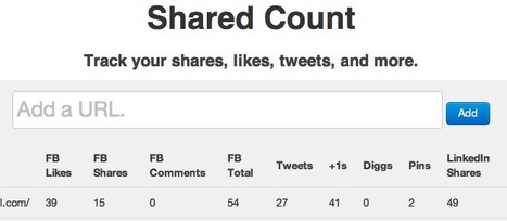Measure Shares, Likes, +1s and Tweets for Any Web Page: Shared Count | Internet Marketing Strategy 2.0 | Scoop.it