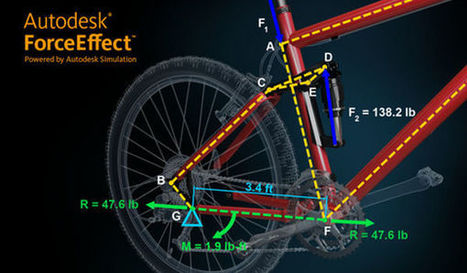 Autodesk ForceEffect: Realiza diagramas de fuerzas de forma sencilla y rápida | tecno4 | Scoop.it