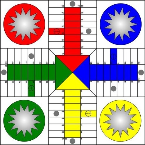 Juegos para aprender: El parchis de las interacciones | Educapeques Networks. Portal de educación | Scoop.it