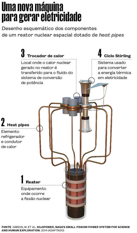 Brasil inicia o desenvolvimento de microrreatores nucleares : Revista Pesquisa Fapesp | Inovação Educacional | Scoop.it