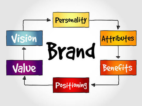 Use Brand Benefits to Generate More Sales | Business Improvement and Social media | Scoop.it