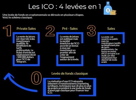 l'Usine Digitale : "Les ICO, une nouvelle finance qui se professionnalise | Ce monde à inventer ! | Scoop.it