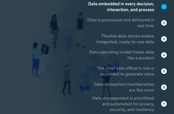 The data-driven enterprise of 2025 by @McKinsey provides 7 key characteristics - but none of the HOW | WHY IT MATTERS: Digital Transformation | Scoop.it