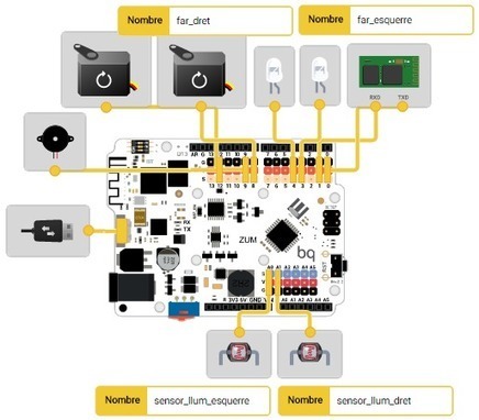 REMòT v·1.0 amb Bitbloq + App inventor  | tecno4 | Scoop.it