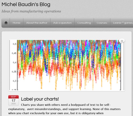 Label your charts! | Post by Michel Baudin | TLS - TOC, Lean & Six Sigma | Scoop.it