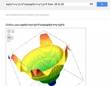 Google ahora muestra gráficas matemáticas animadas en 3D.- | Matemáticas.- | Scoop.it