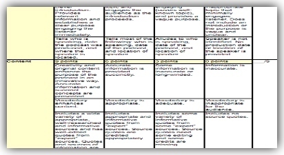 Tons of educational rubrics to use in your instruction | Creative teaching and learning | Scoop.it