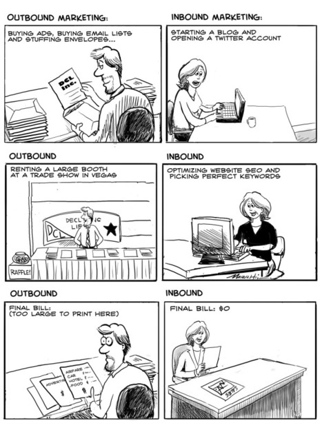 Inbound Marketing Vs. Outbound Marketing | Internet Marketing Strategy 2.0 | Scoop.it