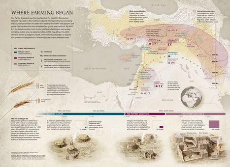 The Beginning of Agriculture | Fantastic Maps | Scoop.it