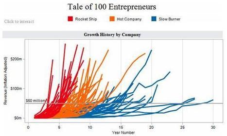 10 herramientas para crear Infografias | Noel Carrion | TIC-TAC_aal66 | Scoop.it