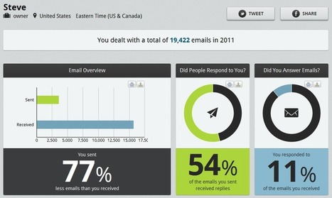 What a Year's Worth of Email Can Teach&nbsp;You | Business Communication 2.0: Social Media and Digital Communication | Scoop.it