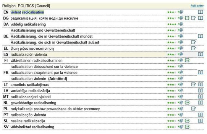 (MULTI) - IATE term of the week: violent radicalisation | TermCoord | Glossarissimo! | Scoop.it