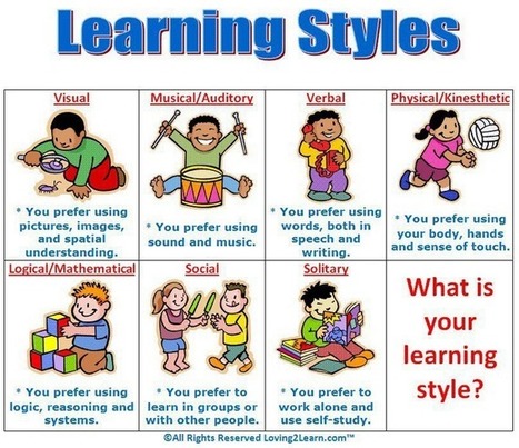 A Wonderful Poster on Learning Styles | Educación, TIC y ecología | Scoop.it