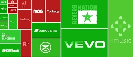 La Hadopi s'intéresse à l'impact du streaming sur les consommateurs | Musique 3.0 | Scoop.it