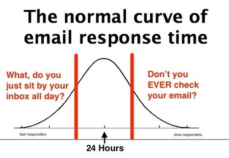 Email Etiquette | The College Selection Process | Scoop.it