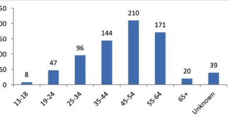 MOOCs: course completion is wrong measure | MOOCs, SPOCs and next generation Open Access Learning | Scoop.it