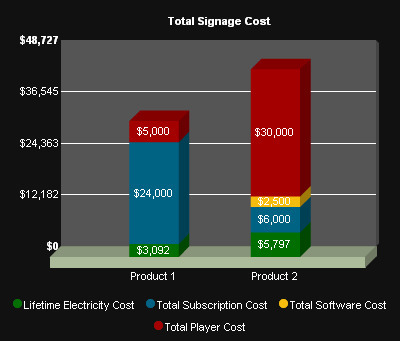 Digital Signage TCO Calculator - CNXSoft – Embedded Software Development | Embedded Systems News | Scoop.it