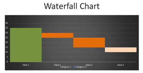 Waterfall Chart in PowerPoint 2010 | Digital Presentations in Education | Scoop.it