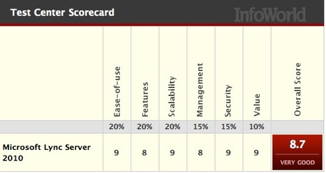 Microsoft Lync 2010: Unified communications comes of age | Online Collaboration Tools | Scoop.it
