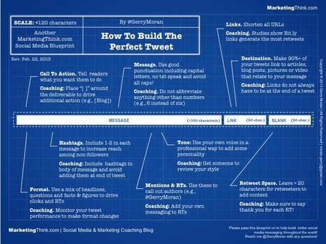 How To Write The Perfect Tweet Blueprint - MarketingThink | The MarTech Digest | Scoop.it