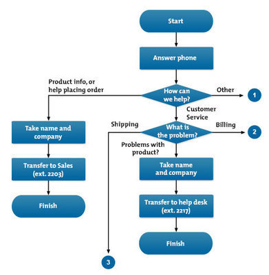 Feedback Control For Computer Systems