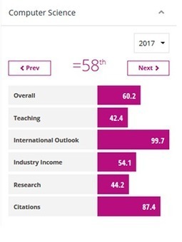 THE Ranking: computer science reaches 58th place worldwide | #Luxembourg #UniversityLuxembourg #Europe | Luxembourg (Europe) | Scoop.it