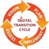 District Tech Leaders - Join the Digital Transition - EpicEd community for free webinars / resources | iGeneration - 21st Century Education (Pedagogy & Digital Innovation) | Scoop.it