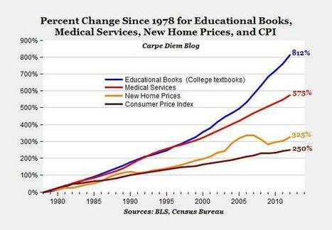 The college textbook bubble and how the &ldquo;open educational resources&rdquo; movement is going up against the textbook cartel | AEIdeas | MOOCs? | Scoop.it