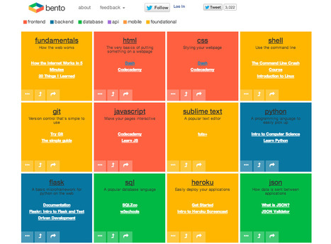 A Curated Guide About The Best Places Where To Learn How To Code: Bento | Design, Science and Technology | Scoop.it