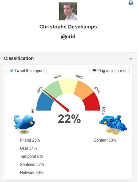 OSoMe, une suite gratuite pour cartographier Twitter | Outils Froids | François MAGNAN  Formateur Consultant | Scoop.it