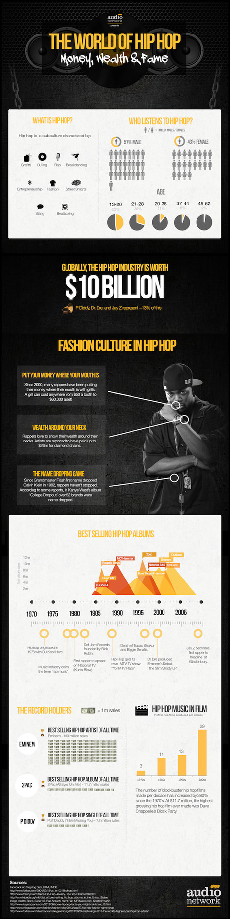 The World of Hip Hop Infographic | G-Tips: Social Media & Marketing | Scoop.it