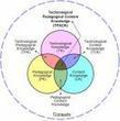 La modification de la façon d'enseigner avec les TICE : In class able (s) mathématiques 2.0 | Elearning, pédagogie, technologie et numérique... | Scoop.it