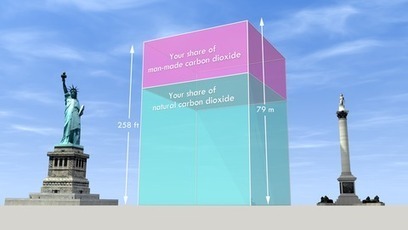 Carbon Visuals: What does 400 ppm look like? | Stage 5  Changing Places | Scoop.it