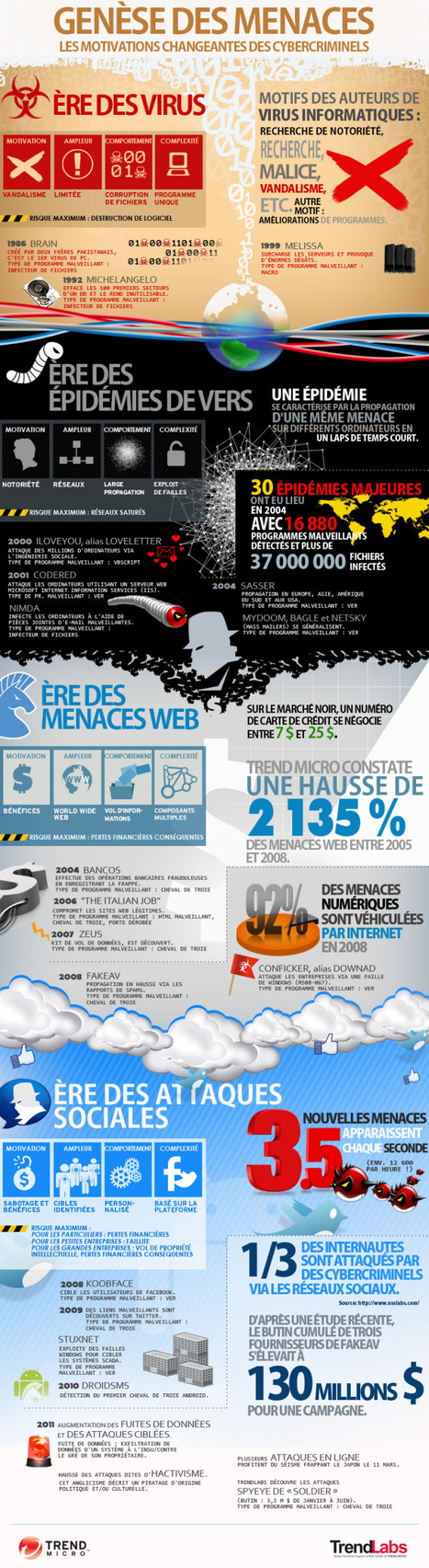 Genèse des menaces [Infographic] | 21st Century Learning and Teaching | Scoop.it