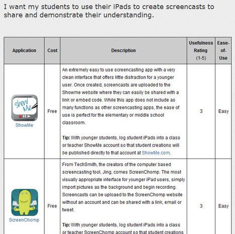 Looking at iPad Apps with a Focus on Learning Objectives | Eclectic Technology | Scoop.it
