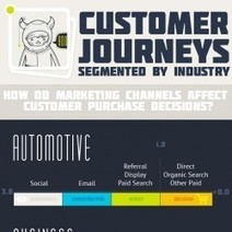 Customer Journeys By Marketing Channel and Business Type | @LinchpinSEO | BI Revolution | Scoop.it